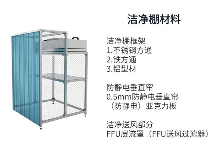 上海無塵潔凈棚